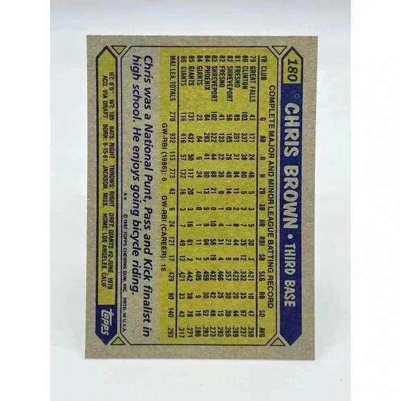 Chris‎ Brown #180 San Francisco Giants Vintage 1987 Topps TCG MLB Mint - Picture 2 of 2
